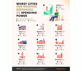 graphic design cities