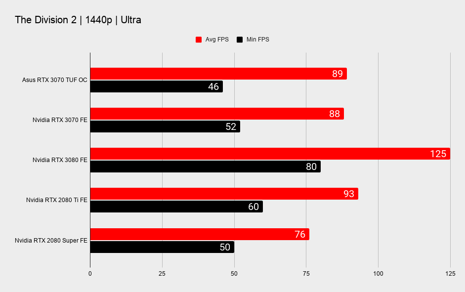 Asus TUF RTX 3070 benchmarks