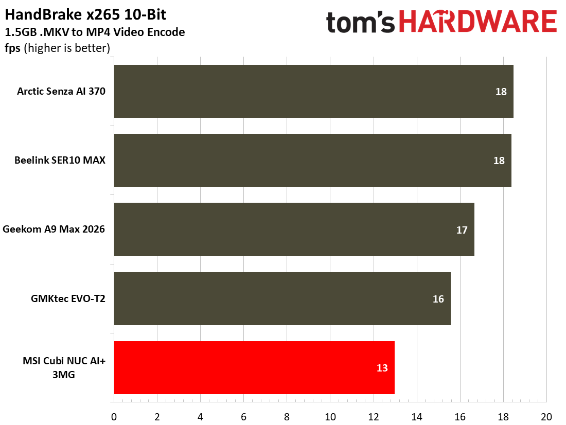 MSI Cubi NUC AI+ 3MG
