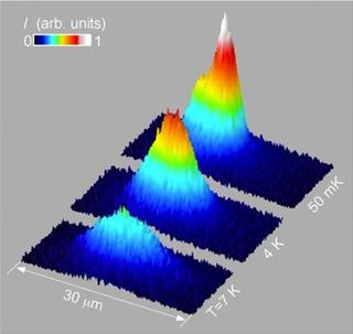 As excitons cool to a fraction of a degree above absolute zero, they condense at the bottom of an electrostatic trap and spontaneously form coherent matter waves.