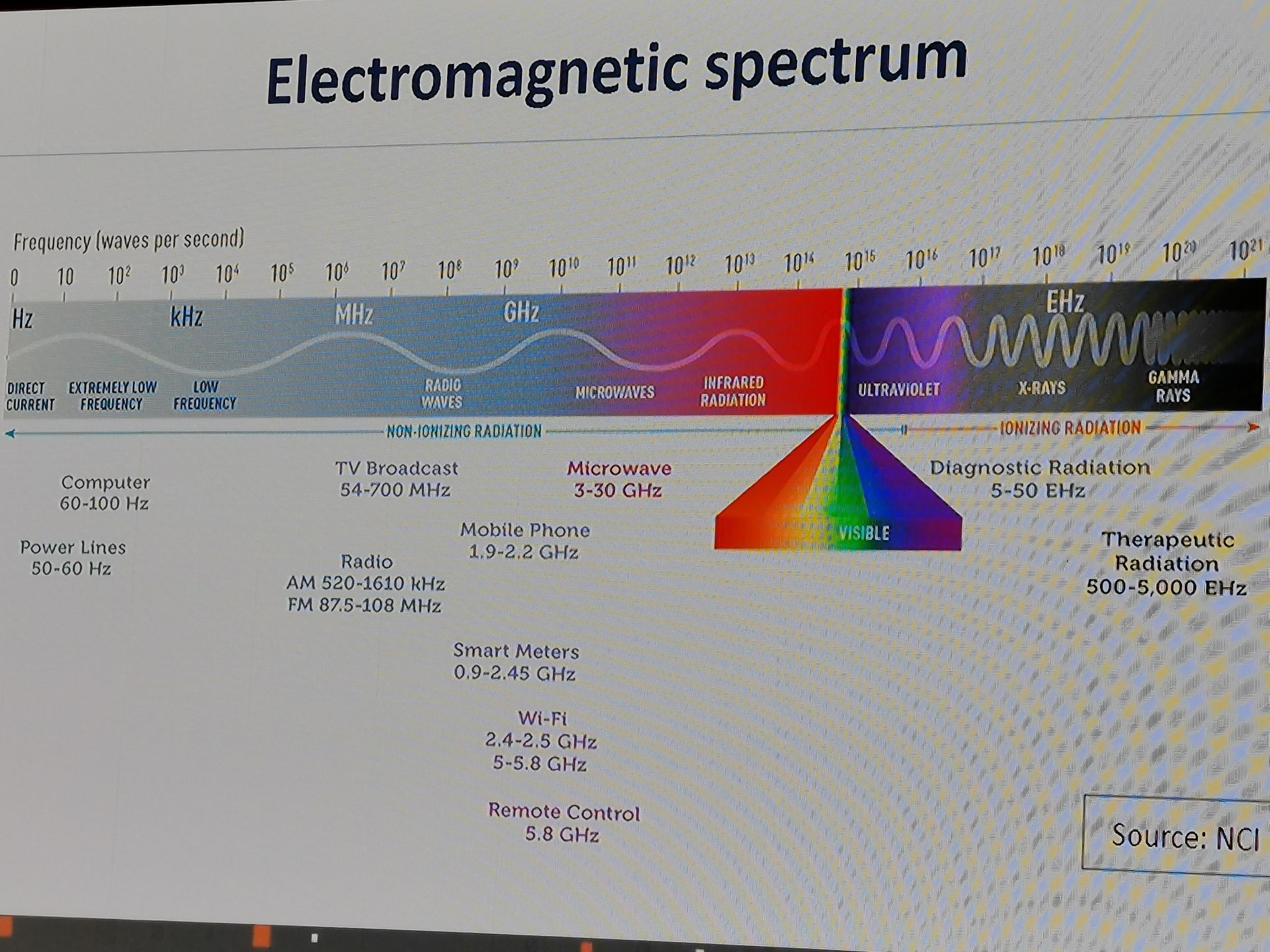 Spectrum planning and allocation need to take a forwardlooking