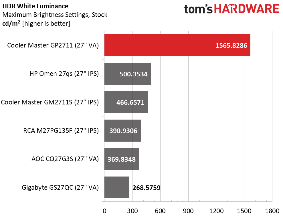 Cooler Master Tempest GP2711