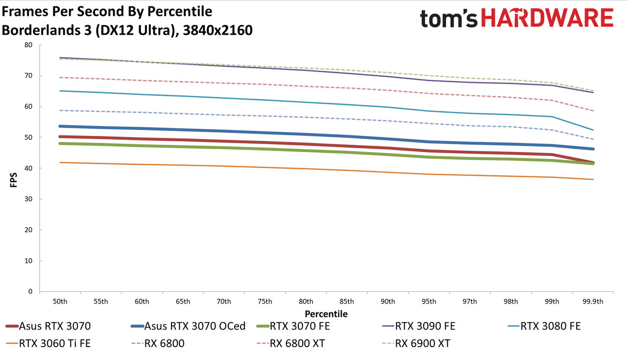 Asus RTX 3070 TUF Gaming OC