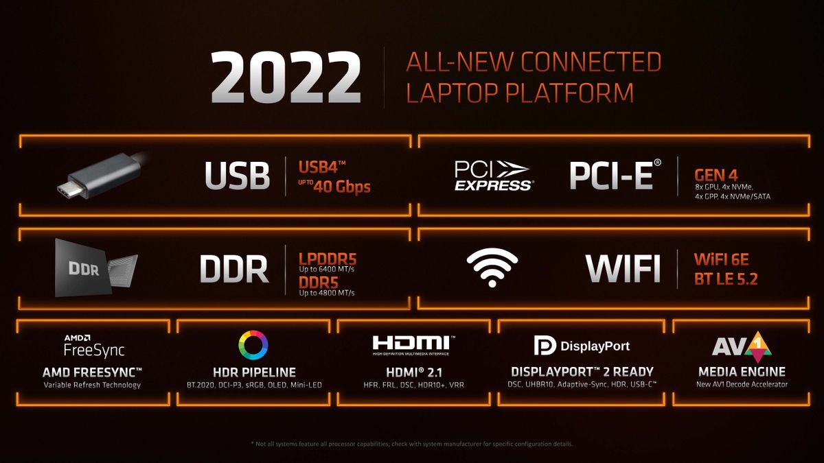 AMD
