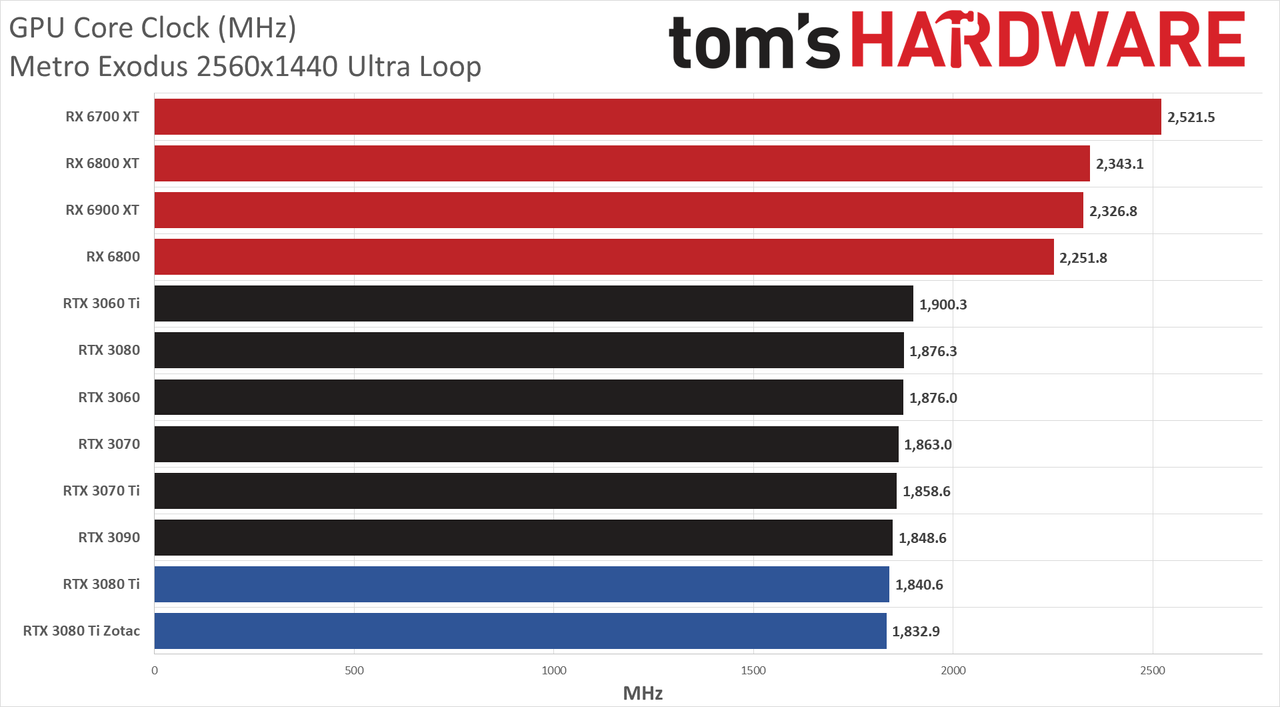Zotac RTX 3080 Ti Amp Holo