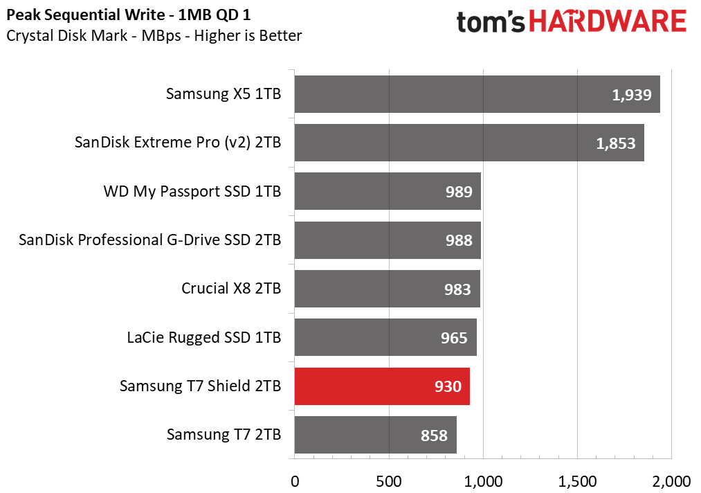 Samsung T7 Shield 2TB Portable SSD