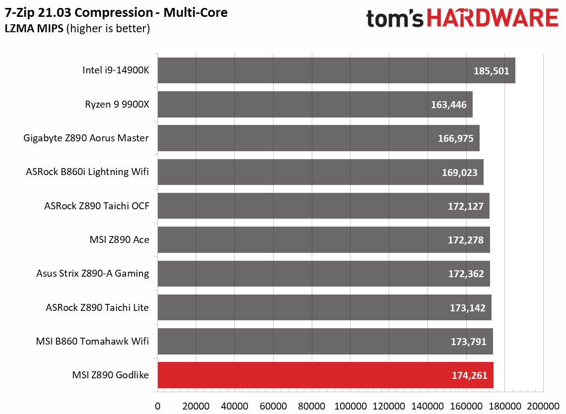 MSI Z890 Godlike