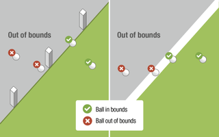 Out of bounds diagram