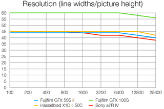 Fujifilm GFX 50S II review