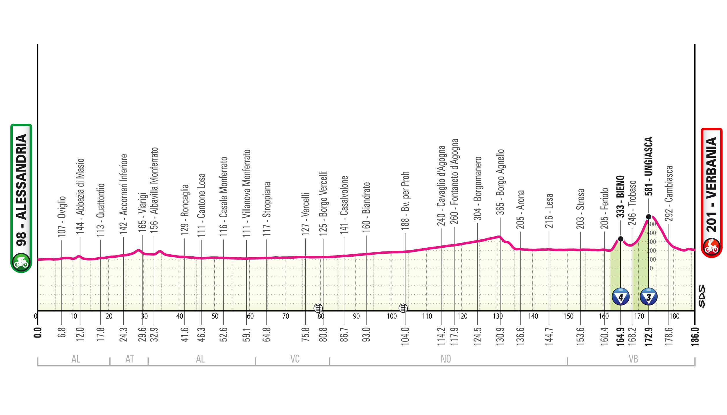 Giro d'Italia 2026 stage 13 profile