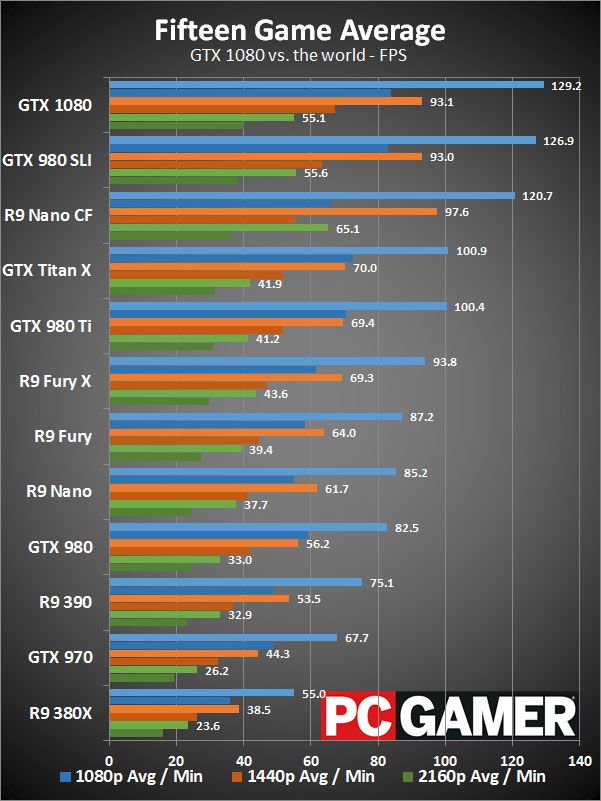 Help find benchmarks for CPUs @ 4k gaming | PlayStation Universe