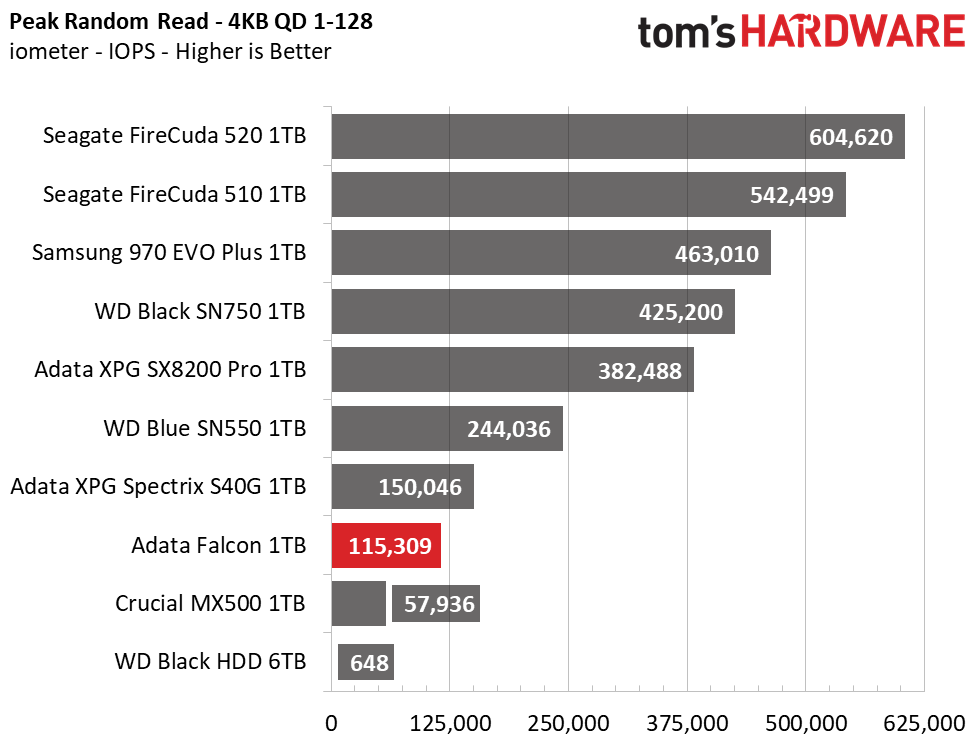 Adata Falcon