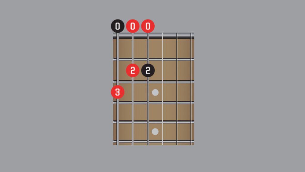 Beginner guitar scales: learn the most important patterns | Guitar World