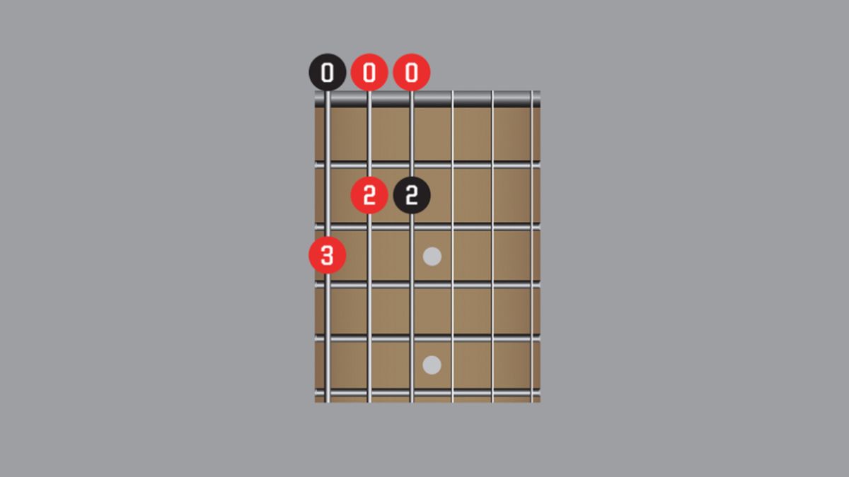 Beginner guitar scales: learn the most important patterns | Guitar World