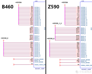 B460 vs Z590