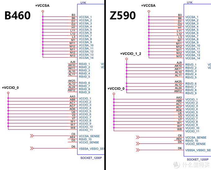 B460 vs Z590
