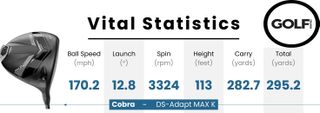 Photo of the Cobra DS-ADAPT MAX-K Driver data table