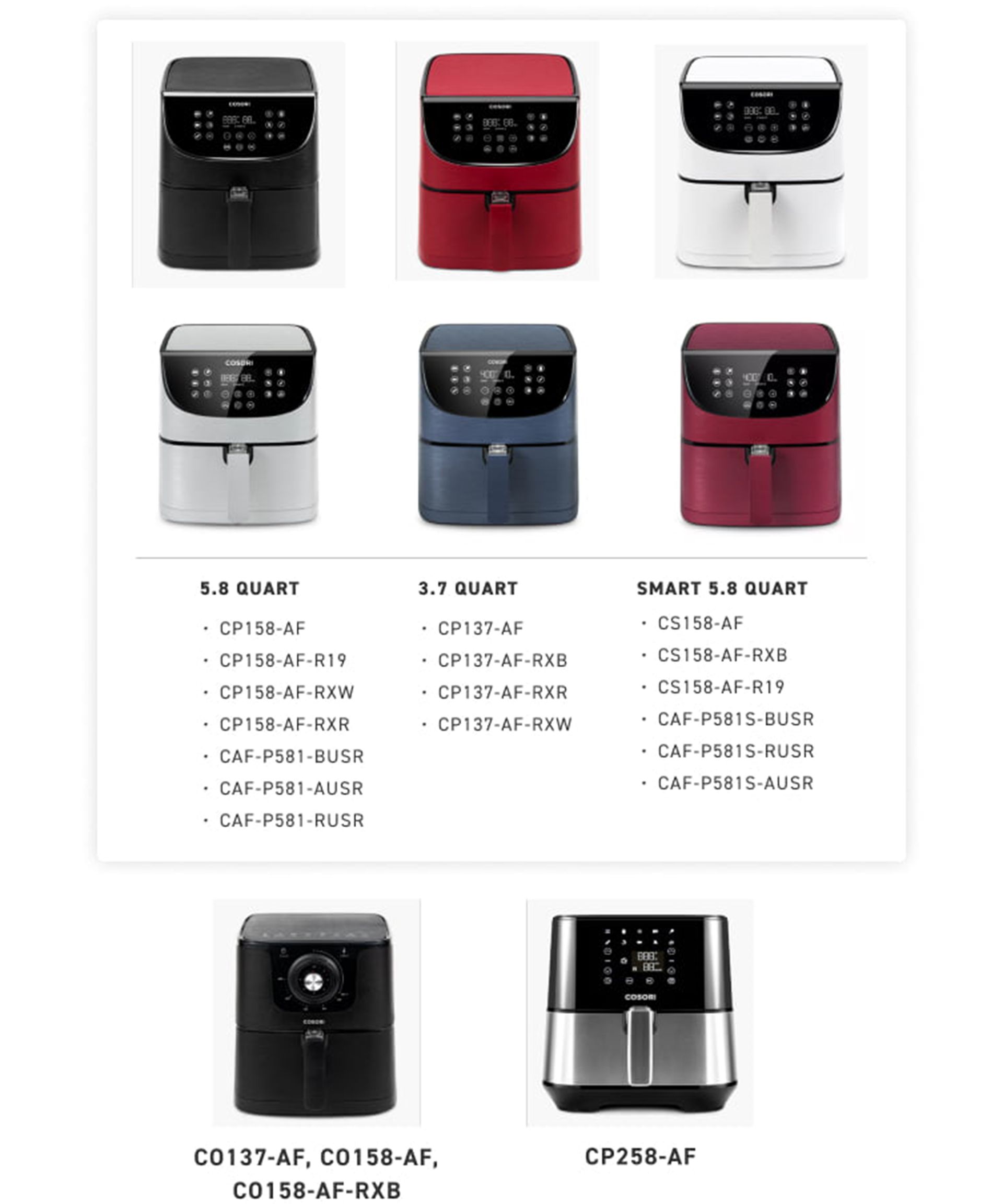 Bagan yang menunjukkan penggoreng udara Cosori mana yang telah ditarik kembali karena masalah keamanan