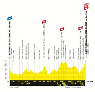 Tour de France 2023 profile stage 15 Saint-Gervais Mont-Blanc