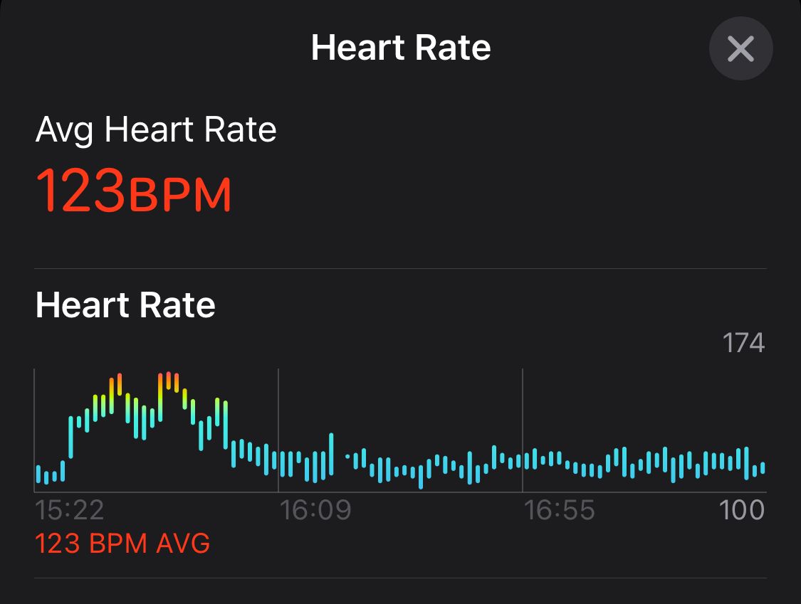 heart rate graph
