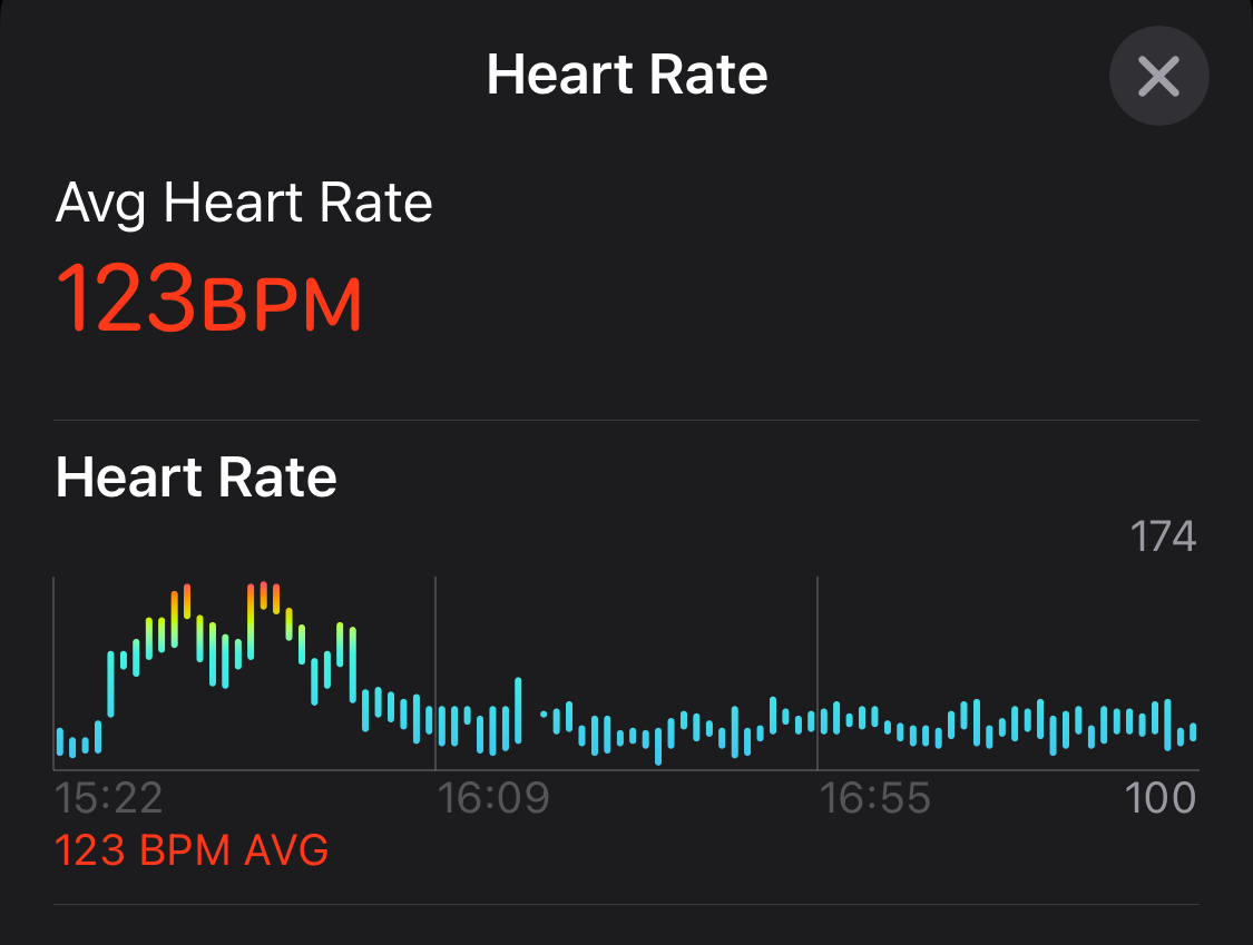 heart rate graph