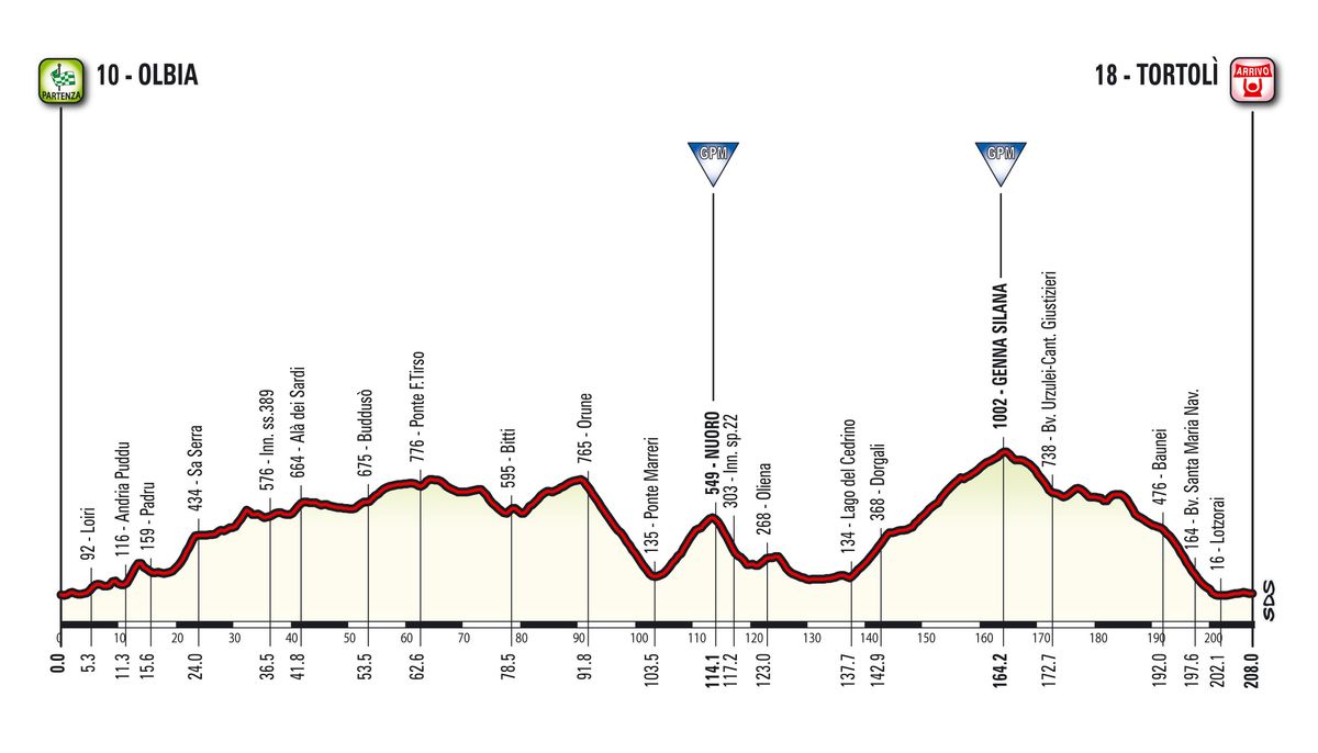 Profile of stage 2 of the 2017 Giro d'Italia.