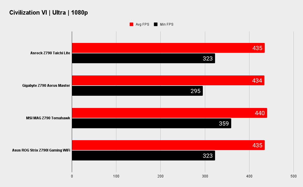 Asrock Z790 Taichi Lite benchmarks