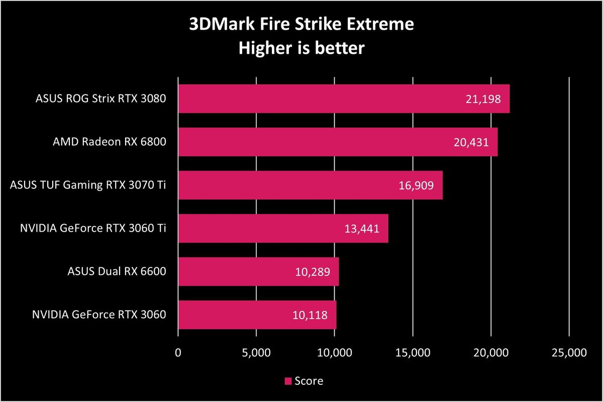 ASUS Dual RX 6600