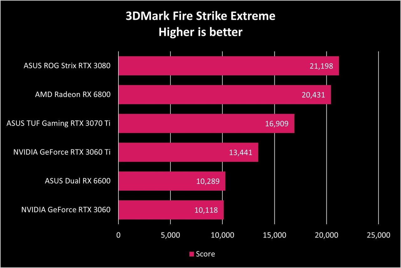 ASUS Dual RX 6600