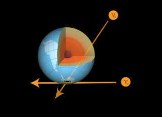 This illustration shows how muon neutrinos can arrive at the IceCube detector via different paths through the Earth. Neutrinos with higher energies and with incoming directions closer to the North Pole are more likely to interact with matter on their way through Earth.