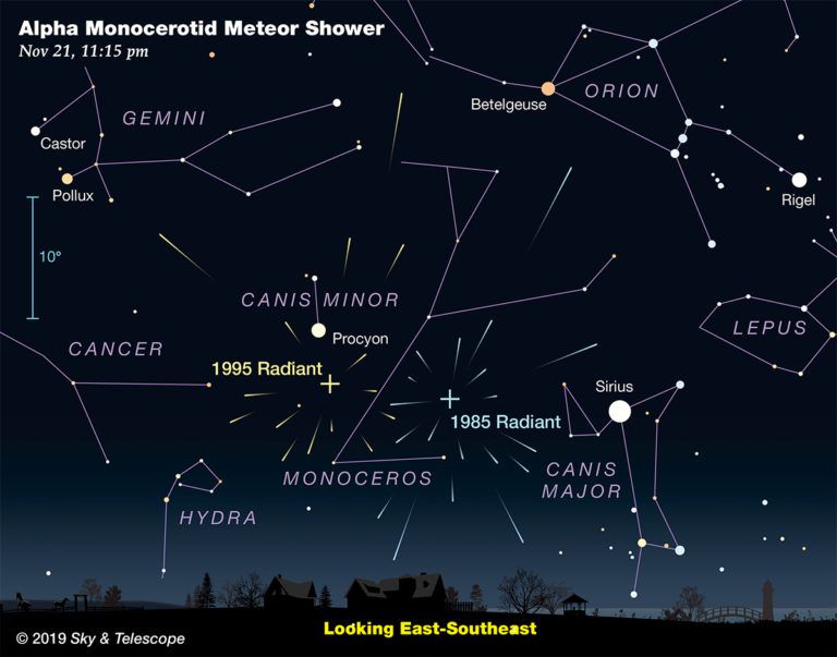 This map from Sky &amp; Telescope shows the sky facing southeast from Philadelphia at 11:50 p.m. EST on Nov. 21, when the rare Alpha Monocerotid meteor shower will have a very brief outburst. Two Alpha Monocerotid radiants are marked, 1985 and 1995.