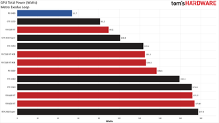 Обзор AMD Radeon RX 6400 52 AMD Радеон РХ 6400