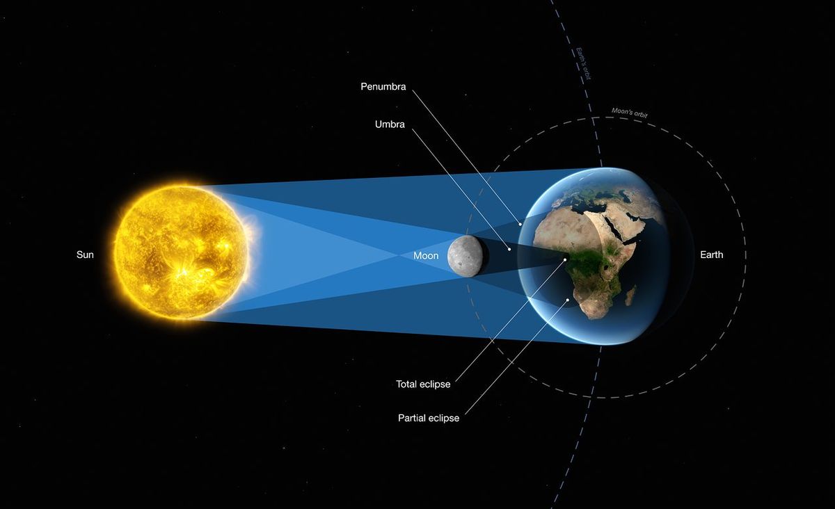 What's the difference between an annular solar eclipse and a total ...