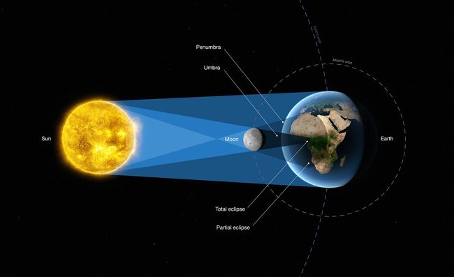 What's the difference between a total solar eclipse and an annular ...