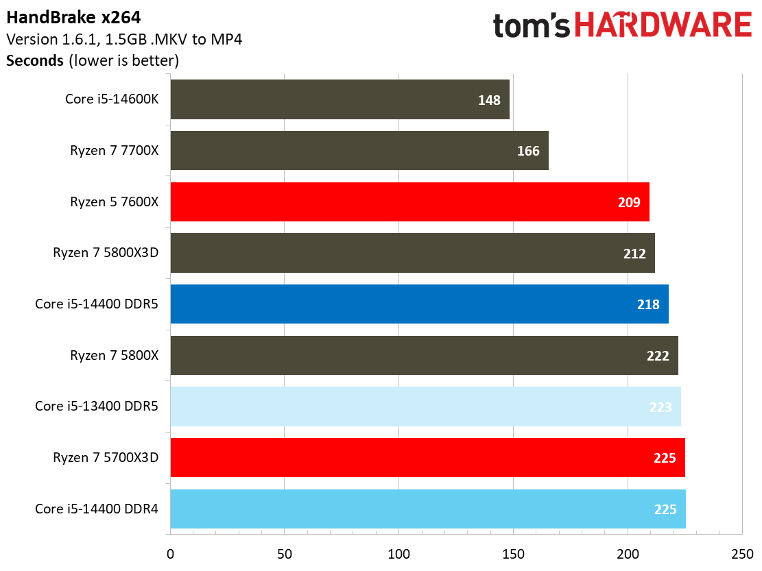 Core i5-14400