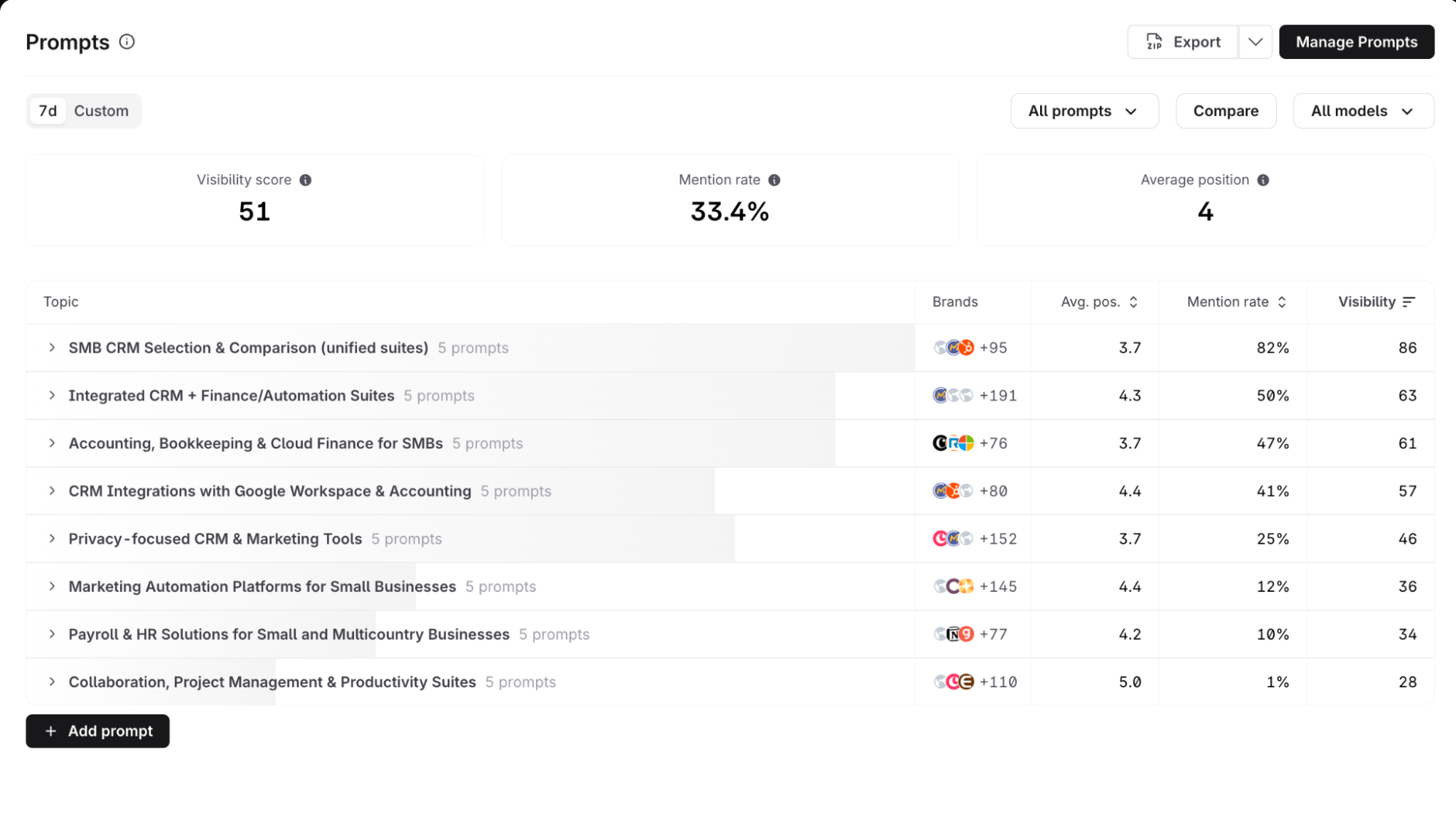 surfer-AI-tracker-topic-breakdown