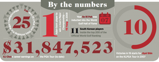 why are south koreans so good at golf