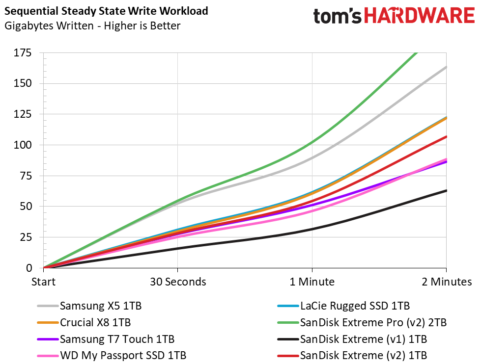 SanDisk Extreme v2