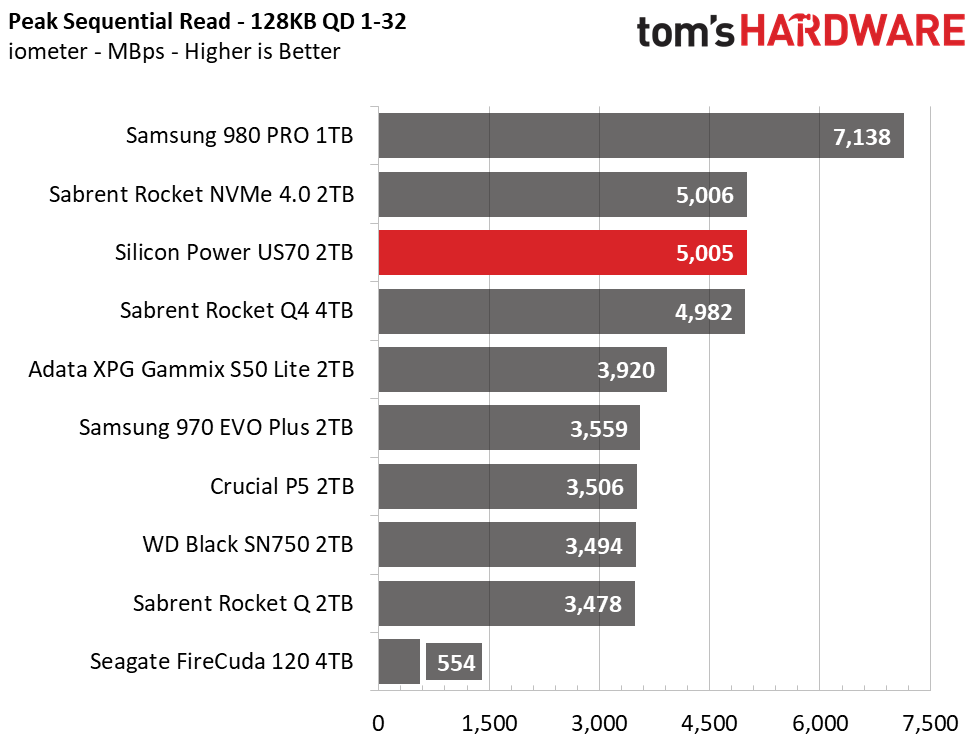 Silicon Power US70 ATTO