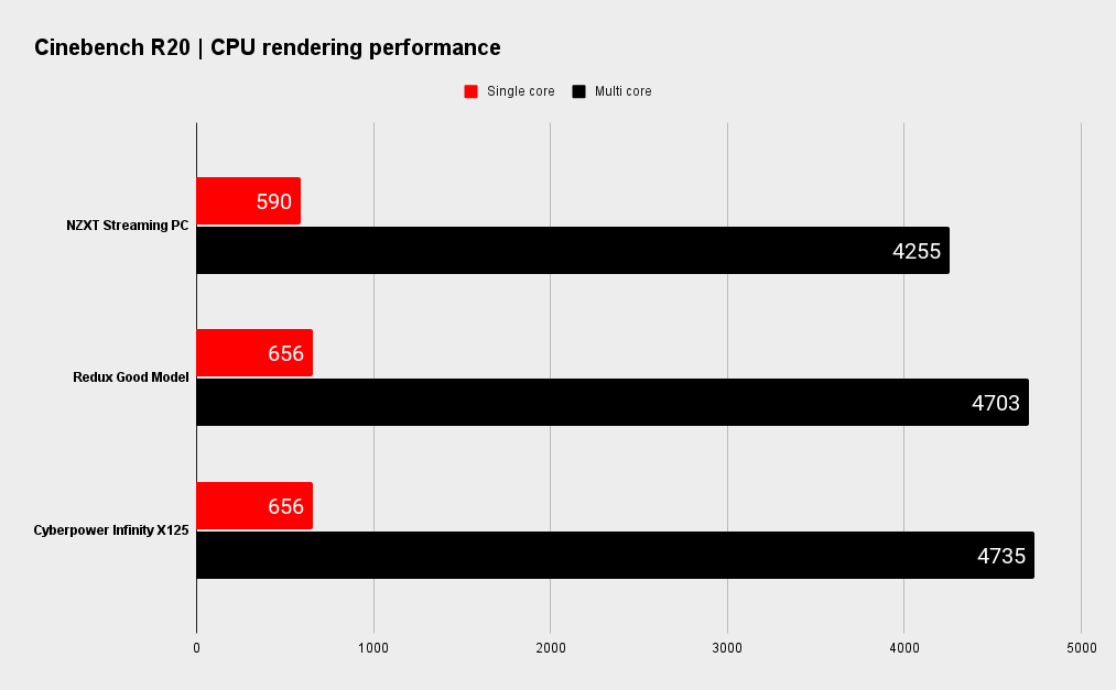 NZXT Streaming PC