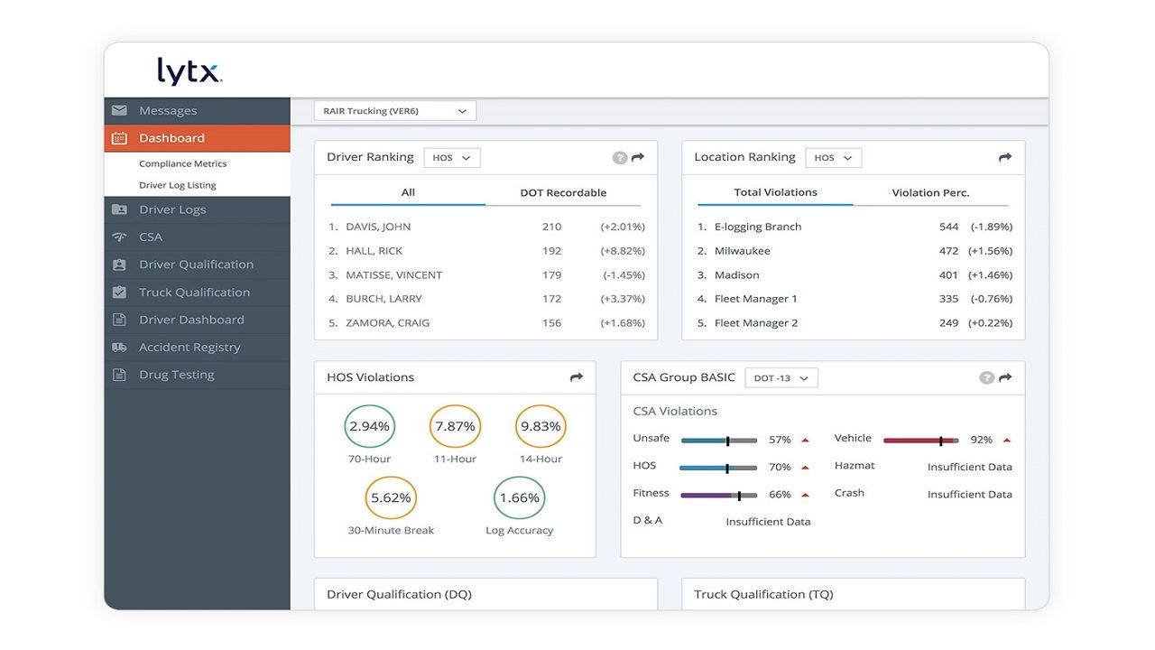 Lytx fleet management