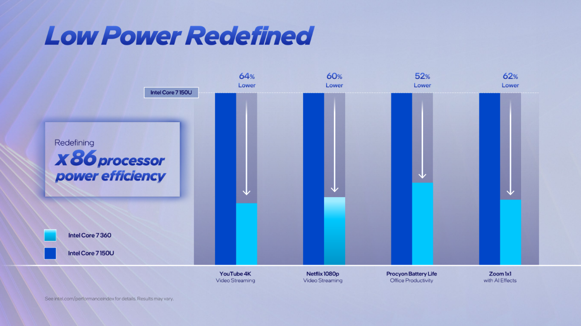 Performance for Intel's Wildcat Lake CPUs.