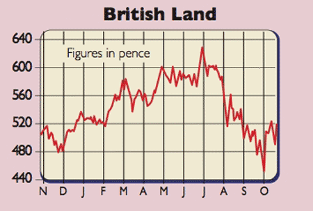 561_MW_P11_British-Land