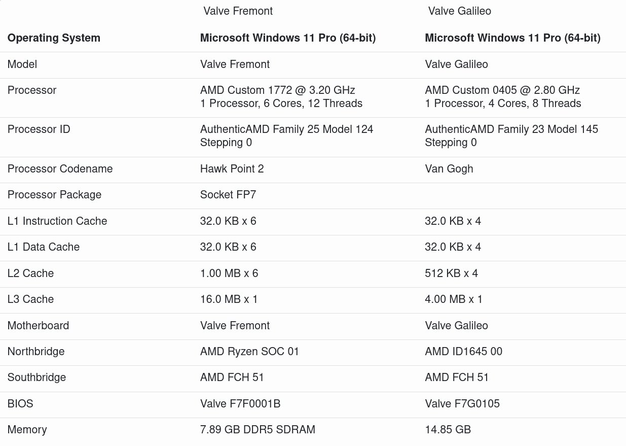 Valve Fremont alleged specs