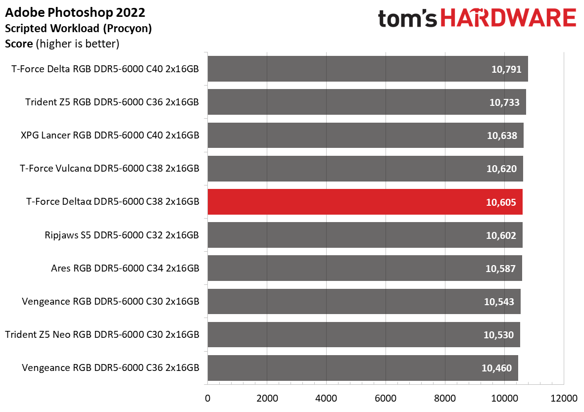 DDR5 Review