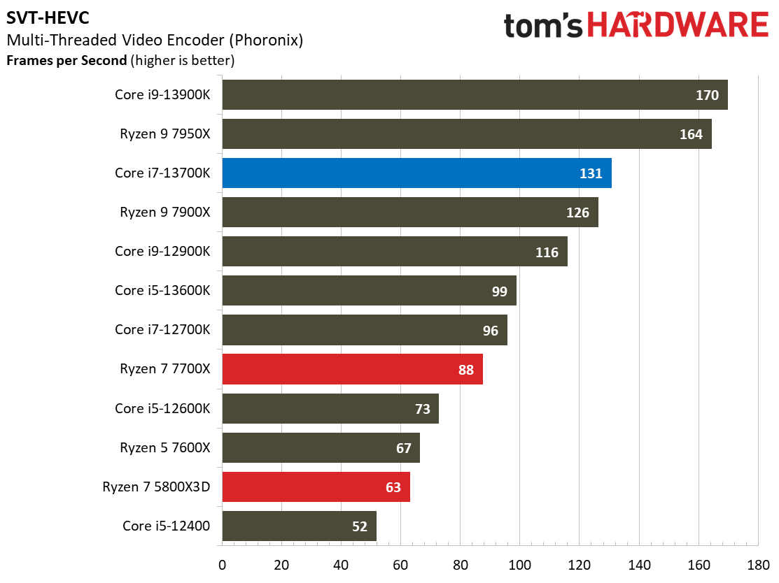 Core i7-13700K