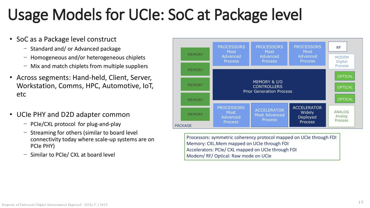 UCIe 1.1
