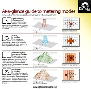 Photography cheat sheet: metering modes