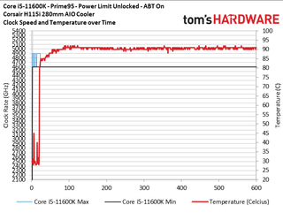 Core i5-11600K sT and nT Boost