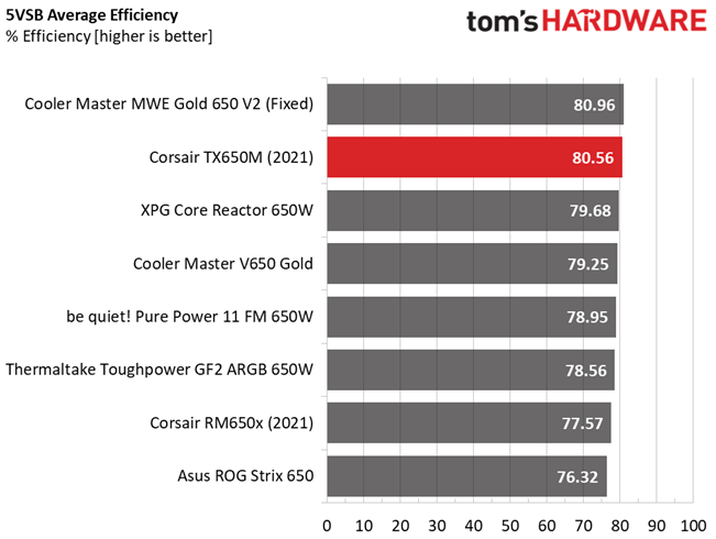 Corsair TX650M
